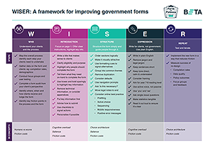 Download WISER framework PDF