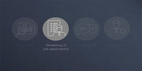Four icons referencing the job application process. The first icon, labeled Job Listing, has a micro glass looking at a piece of paper. The second icon has a cut of of a man with the text Reviewing of job applications. The third icon us a group of speech bubbles with the label Interviewing. The final icon has a cut out of a man with the text Merit listing.  